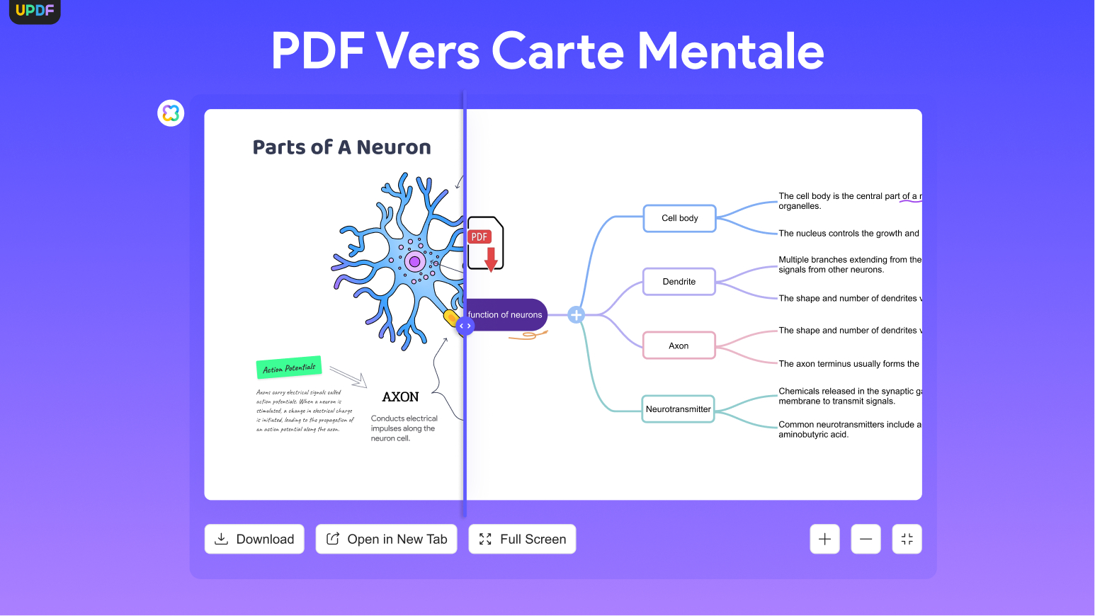 éditeur de PDF