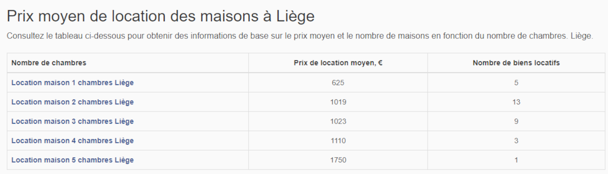 options logement