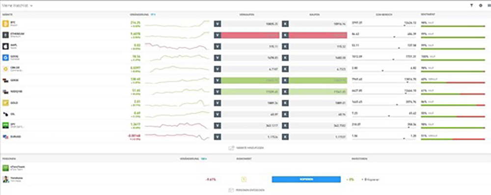 position etoro